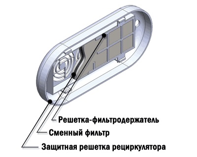 Фильтровальный блок ДЕЗАР